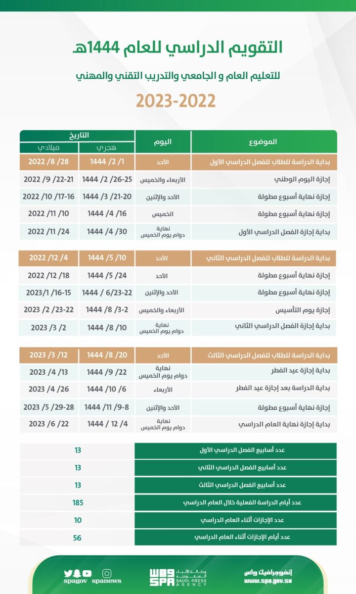 التقويم الدراسي 1444 السعودية موعد بداية إجازة الفصل الدراسي الأول 2022-2023 بجميع المراحل التعليمية