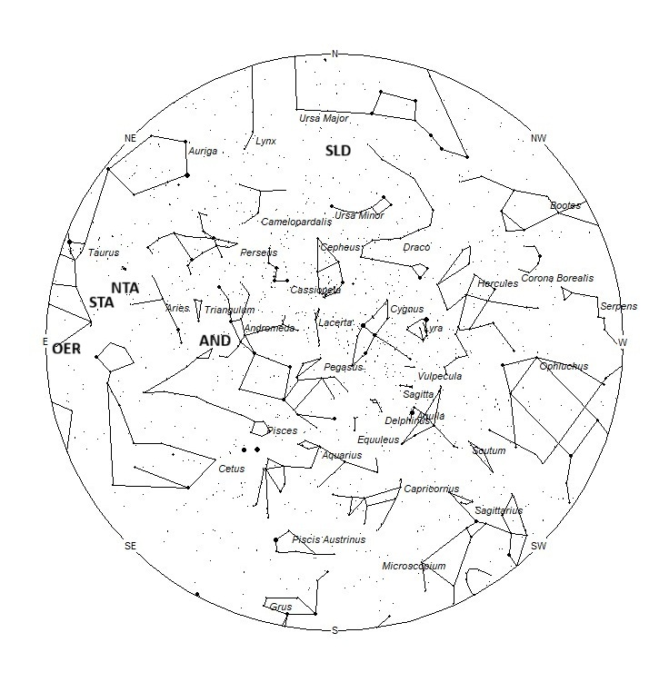 Radiant Positions at 19:00 LST