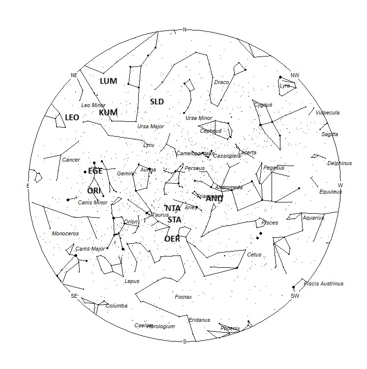 Radiant Positions at Midnight LST