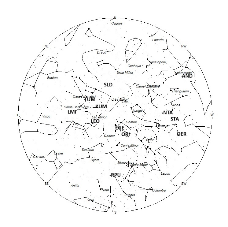 Radiant Positions at 05:00 LDST
