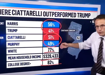 Steve Kornacki on NJ, VA voting trends to track after Trump win