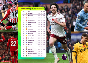How much does Premier League table tell the future after 100 matches?