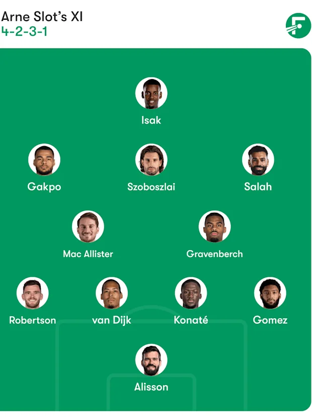 Liverpool predicted lineup