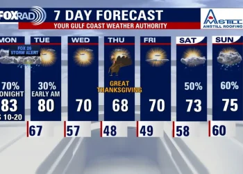 Houston weather: FOX 26 Storm Alert for Monday evening, tornado watch