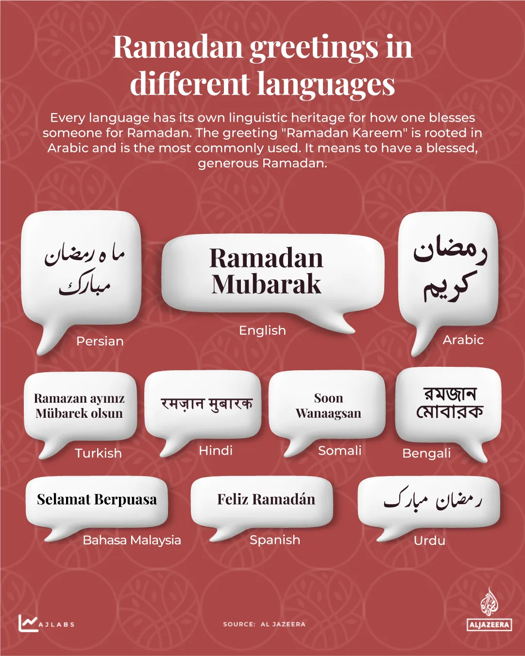 Interactive - Ramadan greetings in different languages - feb15, 2026-1771219168