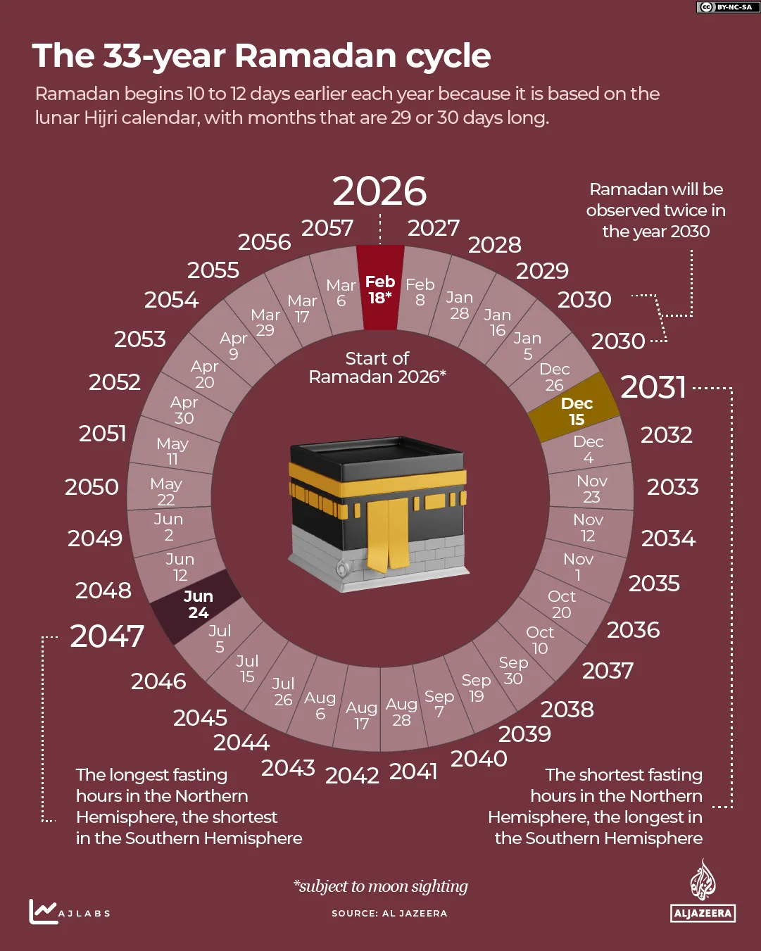 INTERACTIVE - Ramadan 2026 33 year fasting cycle-1770821237