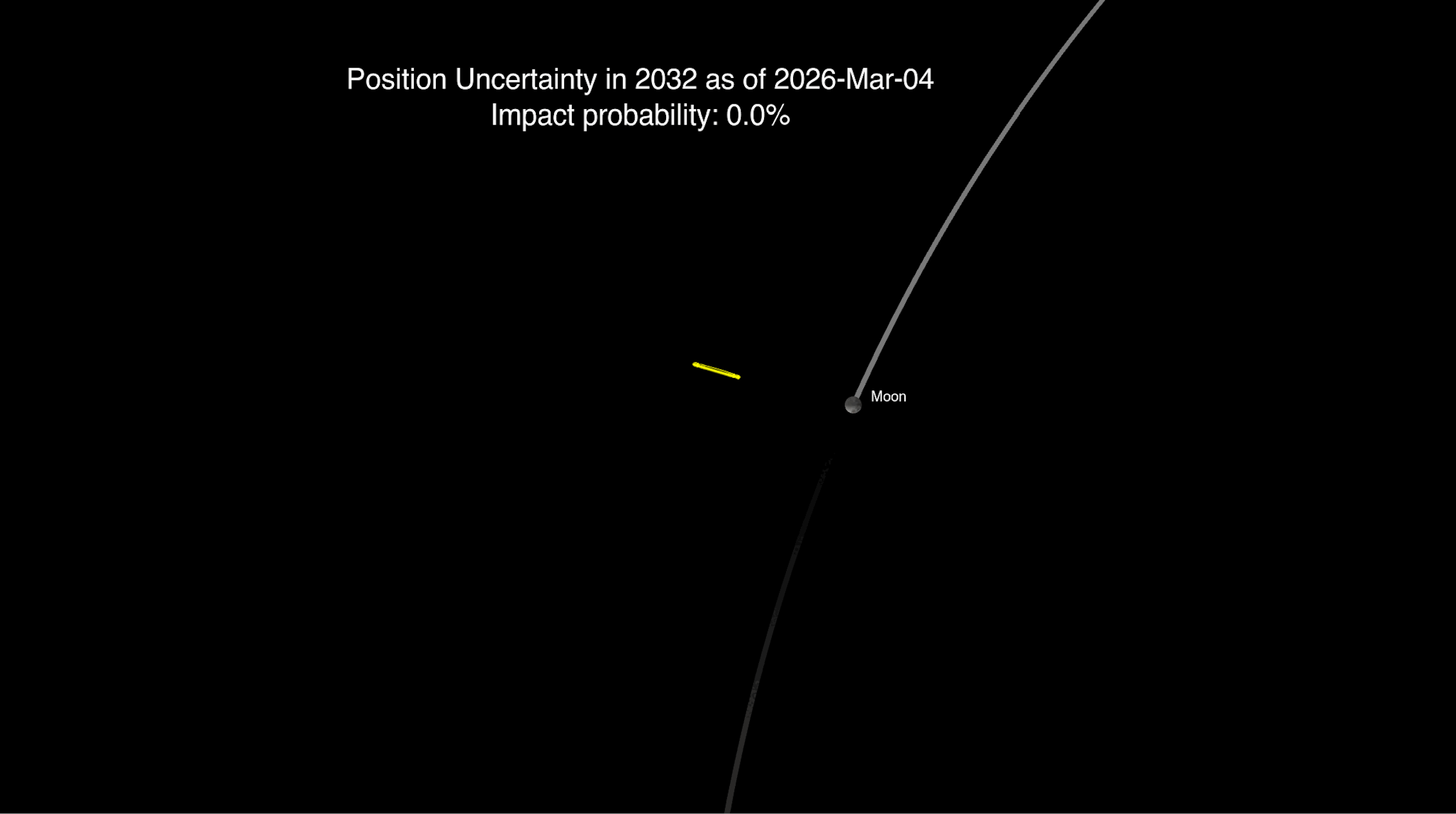 New NASA Asteroid Observations Eliminate Chance of 2032 Lunar Impact