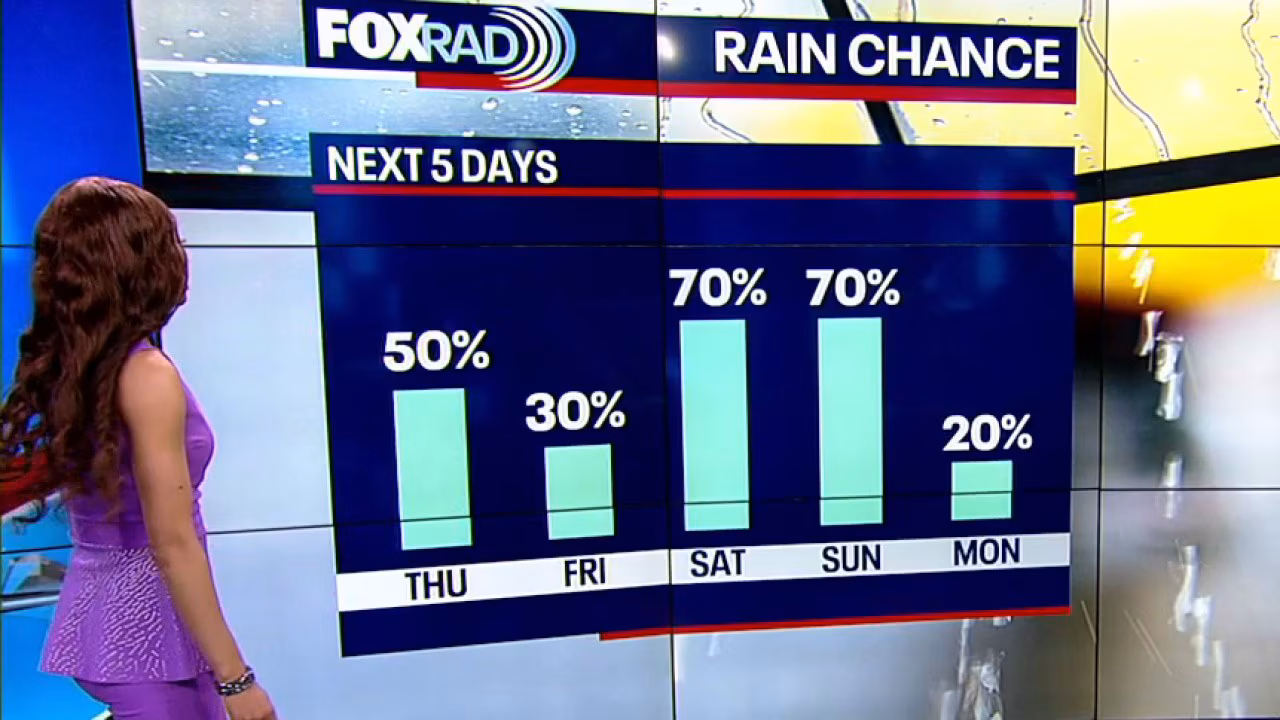 Houston weather: Thursday, Easter weekend rain chances