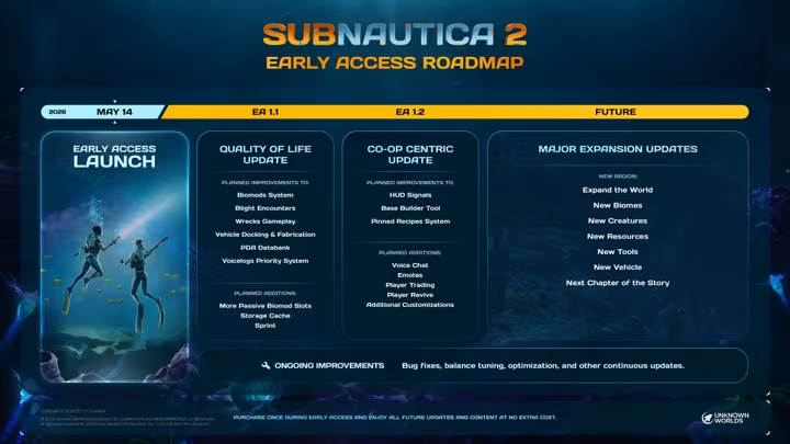 Unknown Worlds / Subnautica 2 Early Access Roadmap